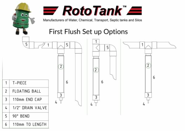 1000L Tank Combo Special RWH1 - Image 5